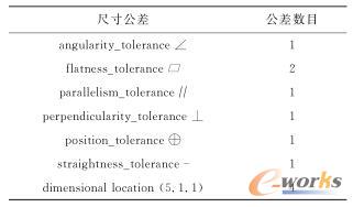 STEP File Analyzer中的解析结果