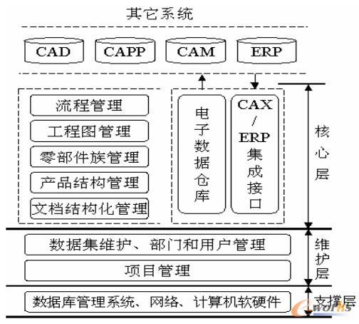 功能模型