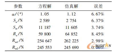 方程解与仿真解对比