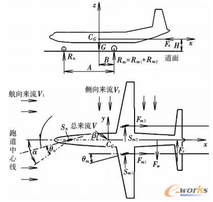 侧风影响下操纵飞机地面运动静力平衡