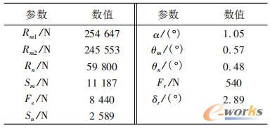 平衡状态下的方程数值解