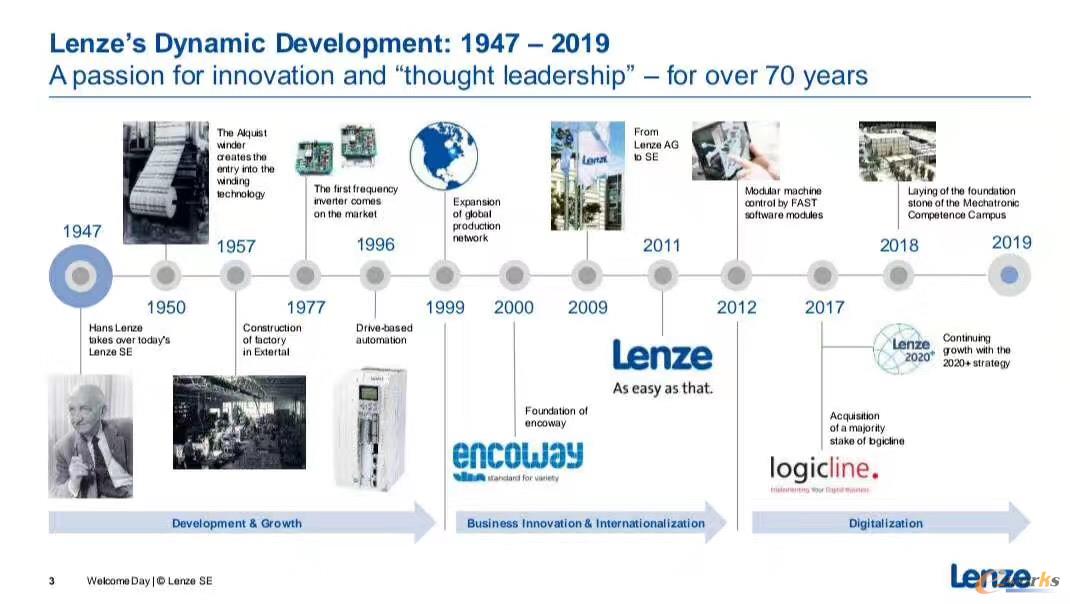 Lenze公司的发展历程