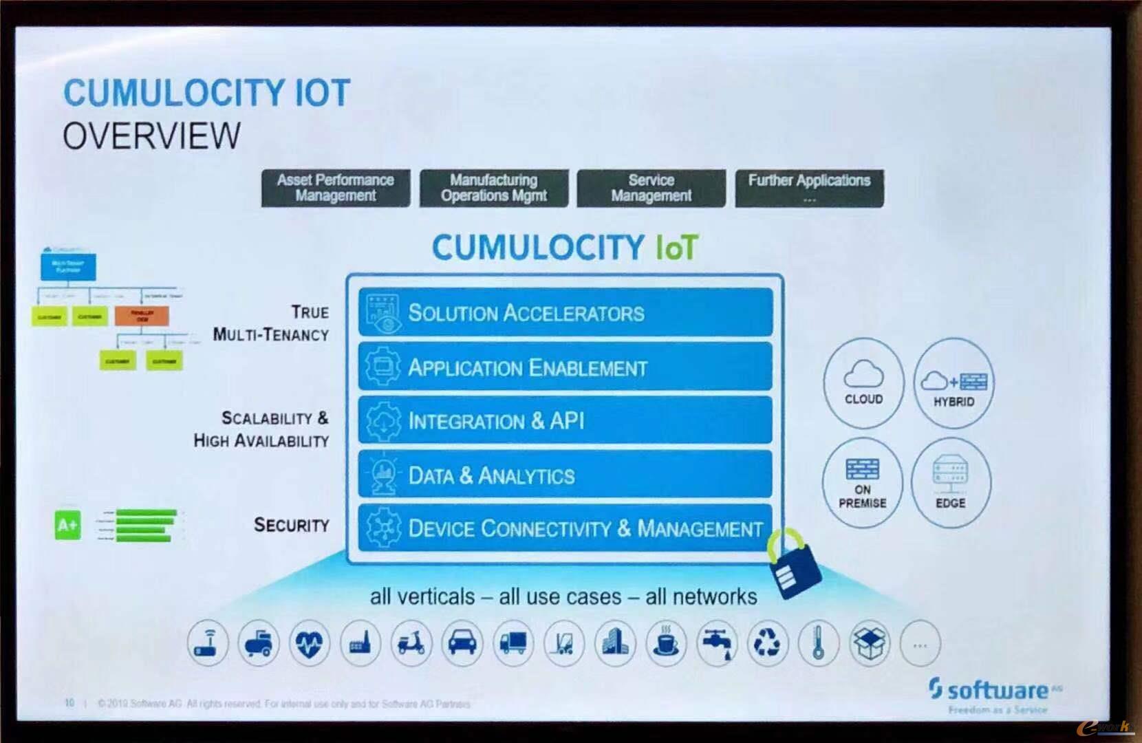 Cumulocity IOT工业物联网平台