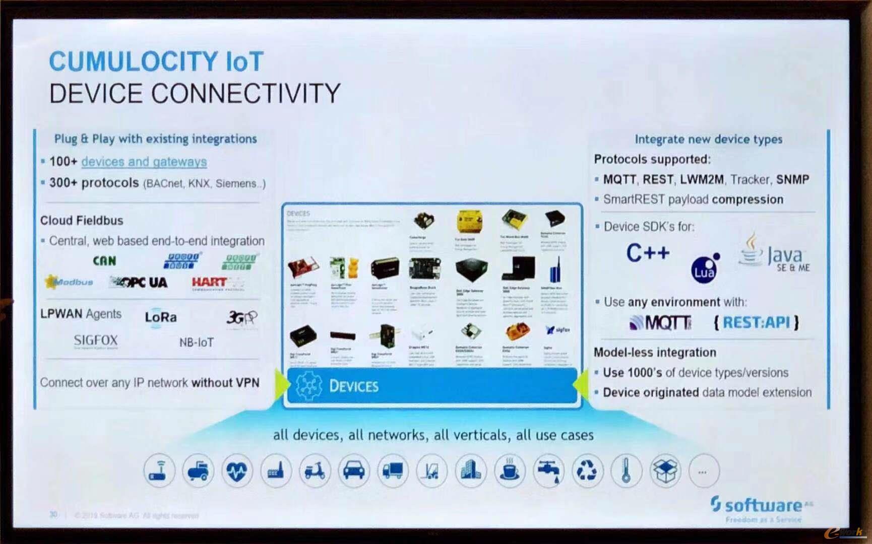 Cumulocity IOT工业物联网平台