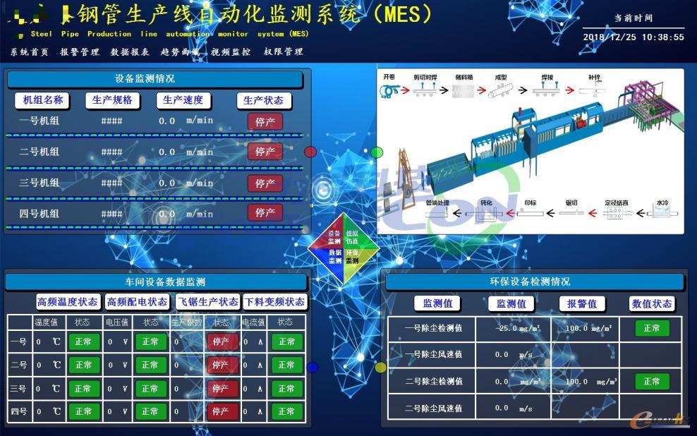 SCADA系统实时显示各条生产线各设备的运行状态