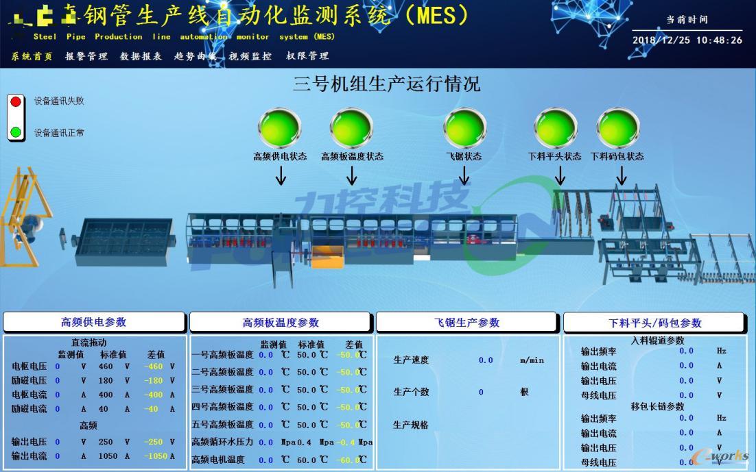 SCADA系统实时显示各条生产线各设备的运行状态