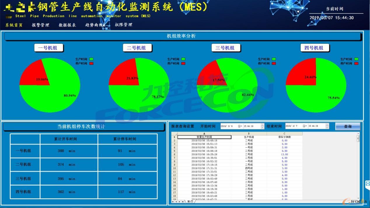 力控软件在某钢铁公司生产自动化监测系统中的应用