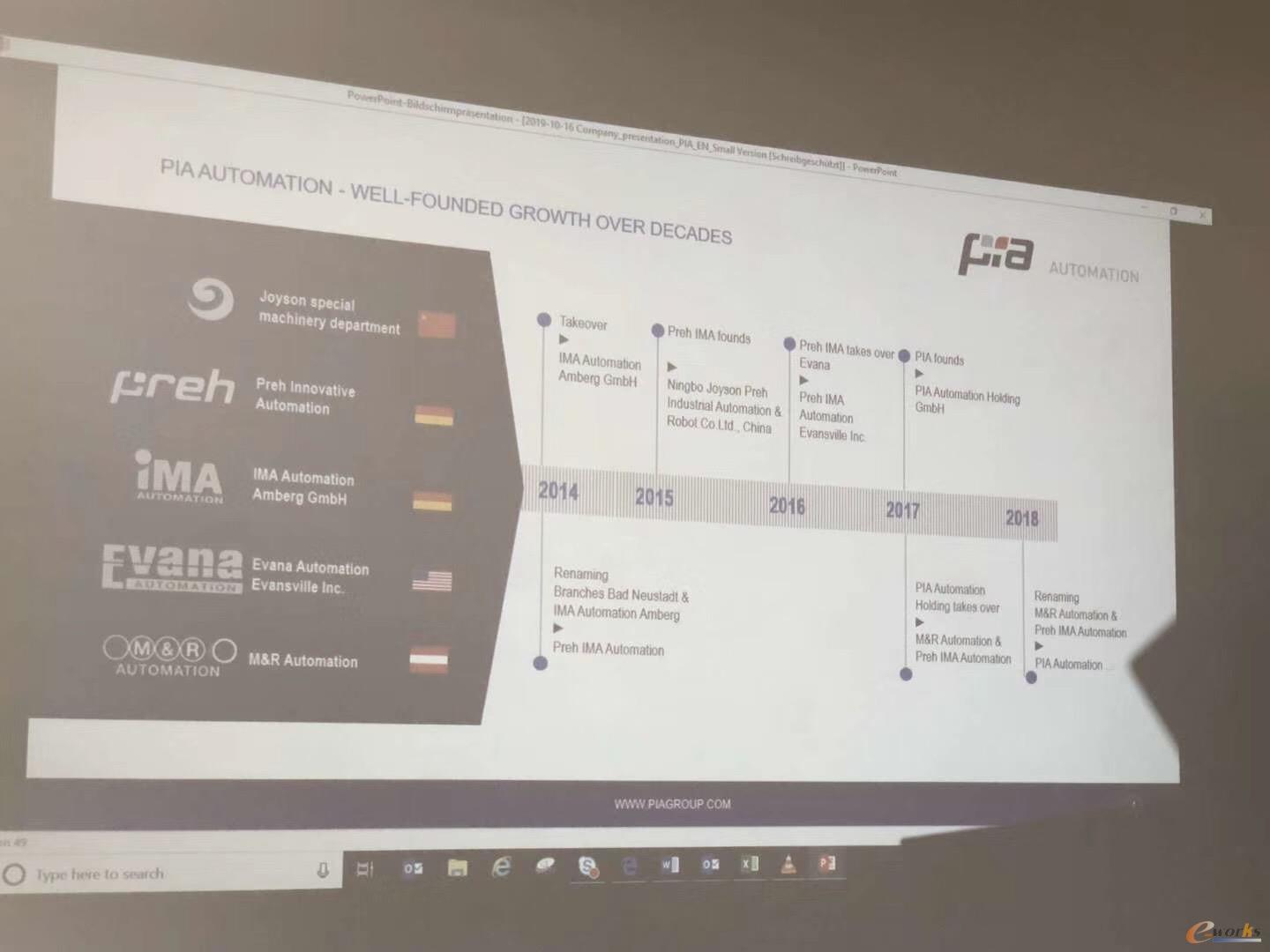 PIA Automation公司的发展历程