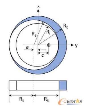 平衡圈液体理论分布