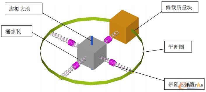 多体动力学模型