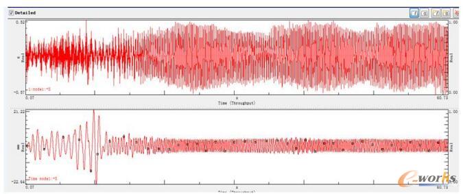 平衡圈加速度与位移曲线