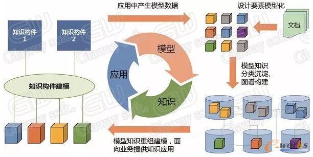 知识沉淀与重用