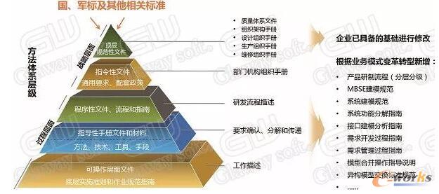 创新方法体系构建