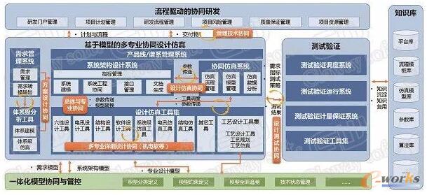 平台应用框架