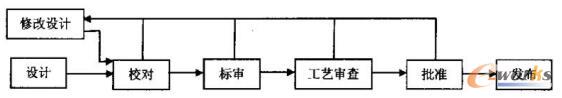 产品设计流程