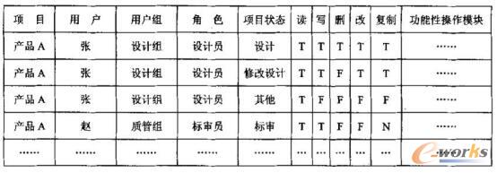 权限管理模型示例