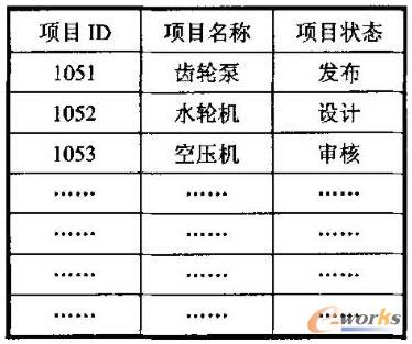 项目-状态表