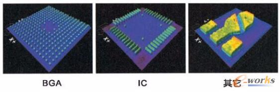 3D SPI 检测成像