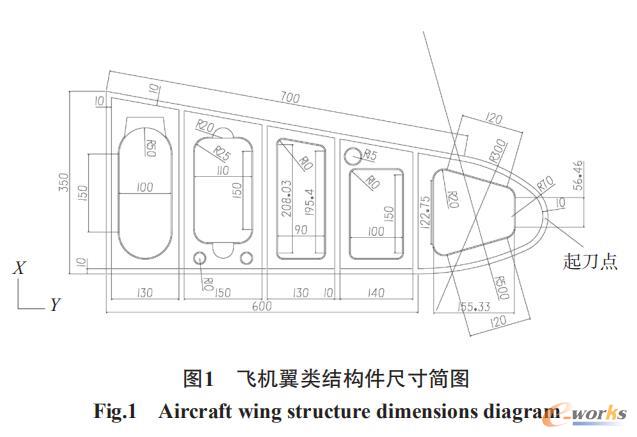 飞机翼类结构件尺寸简图