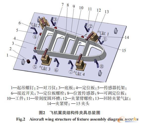 飞机翼类结构件夹具总装图