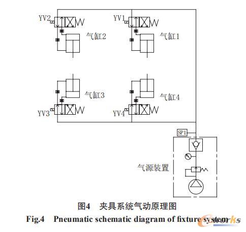 夹具系统气动原理图