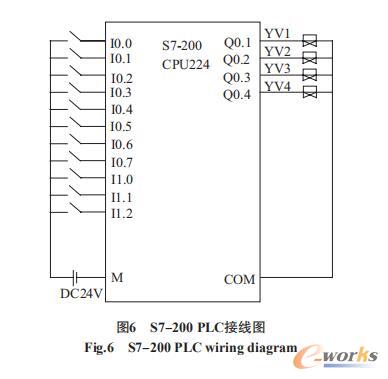 S7-200 PLC接线图