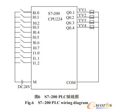 S7-200 PLC接线图