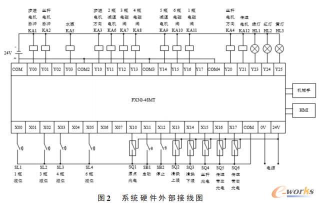 系统硬件外部接线图