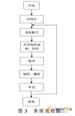 系统流程图