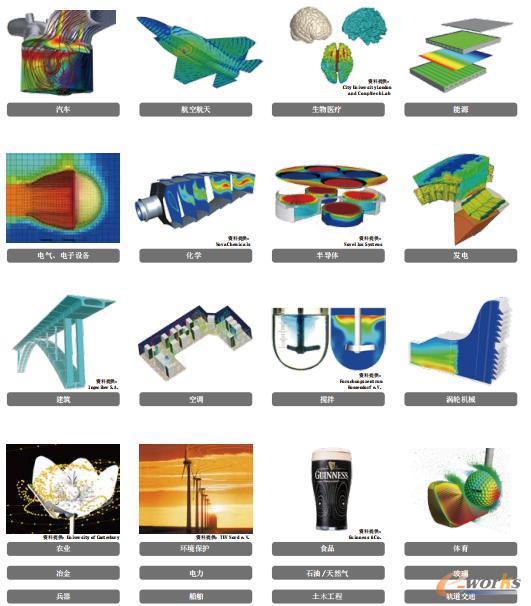 ANSYS产品的广泛应用领域
