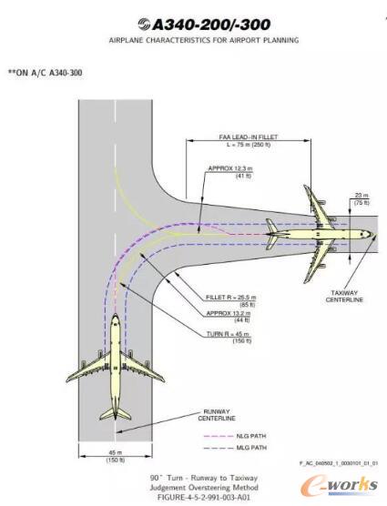空客A340-300的飞行手册,对机场滑行道转弯宽度都有明确要求,根据这个手册,飞行员可以了解哪些滑行道不满足转弯要求