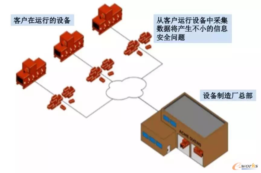 要求数据共享的信息安全挑战
