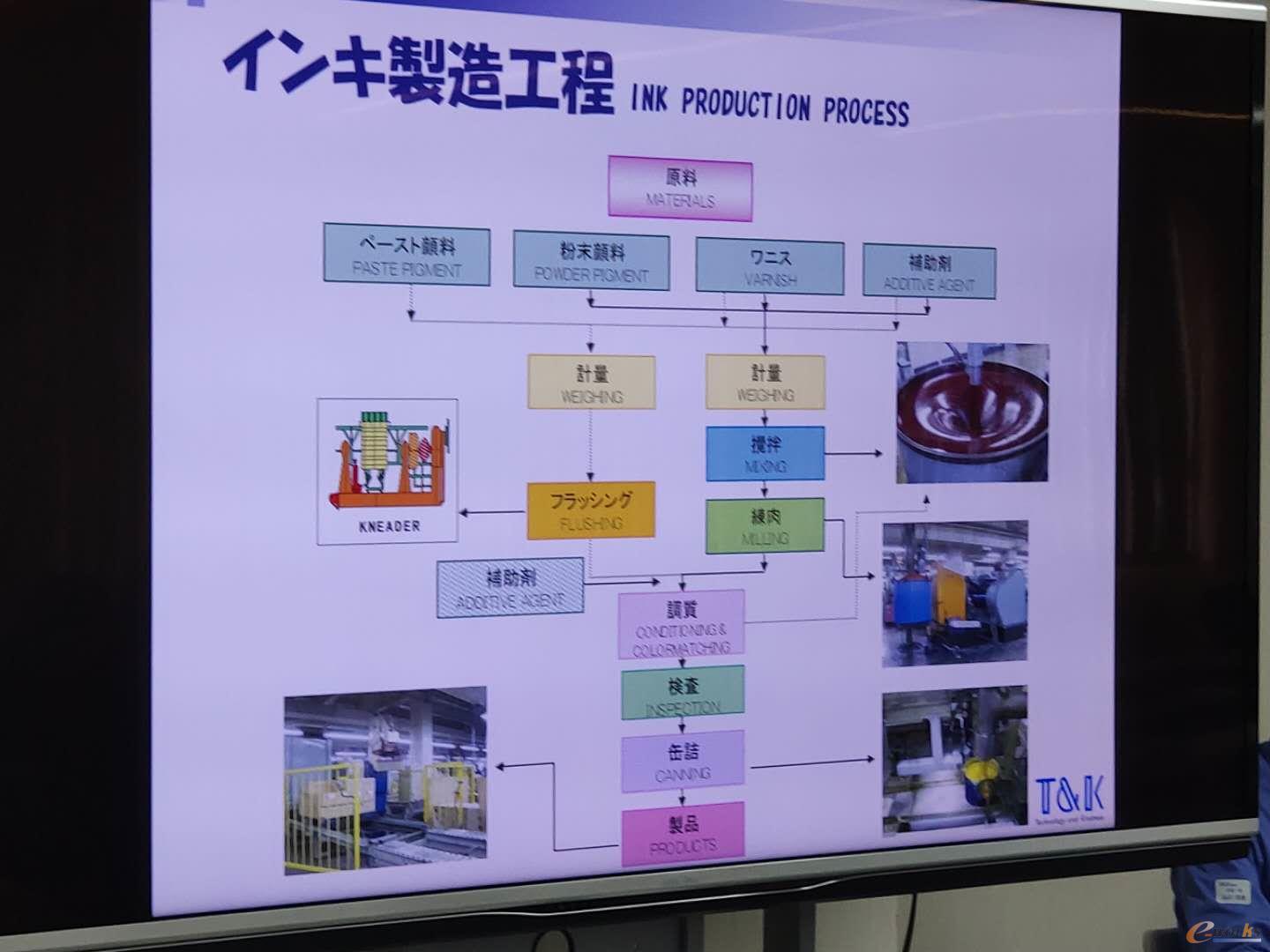 T&K TOKA油墨的主要生产过程