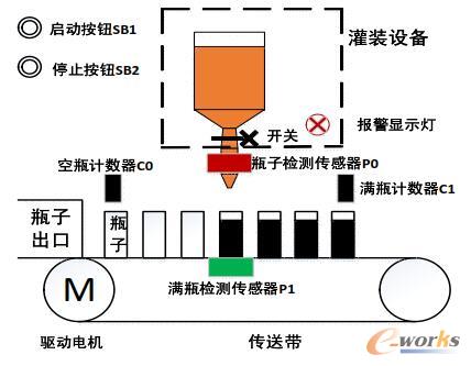 工作示意图