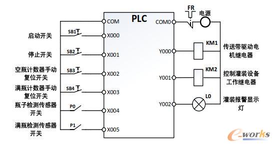 PLC外部接线图