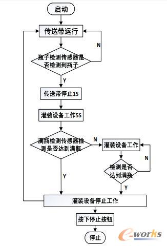 剪切机流程图