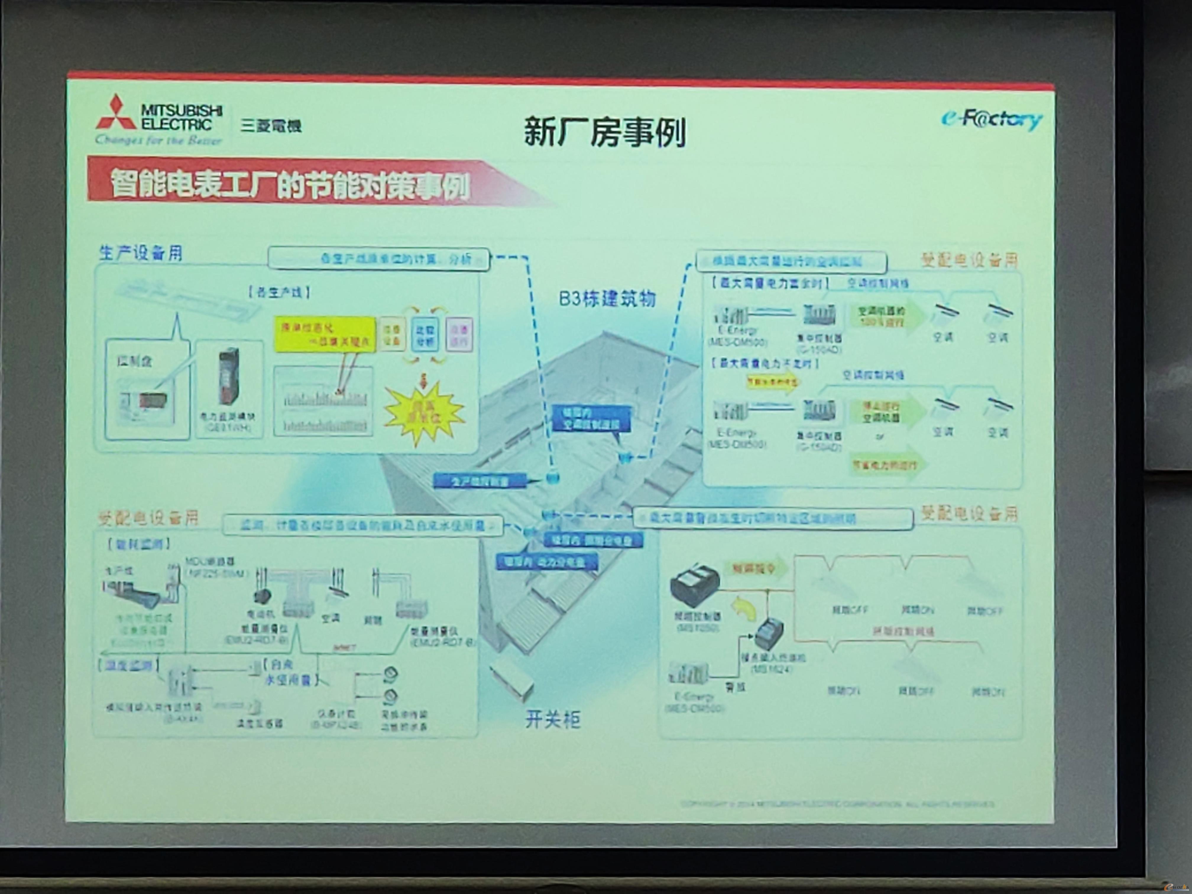 制作所节能活动实践案例及其节能增效综合解决方案
