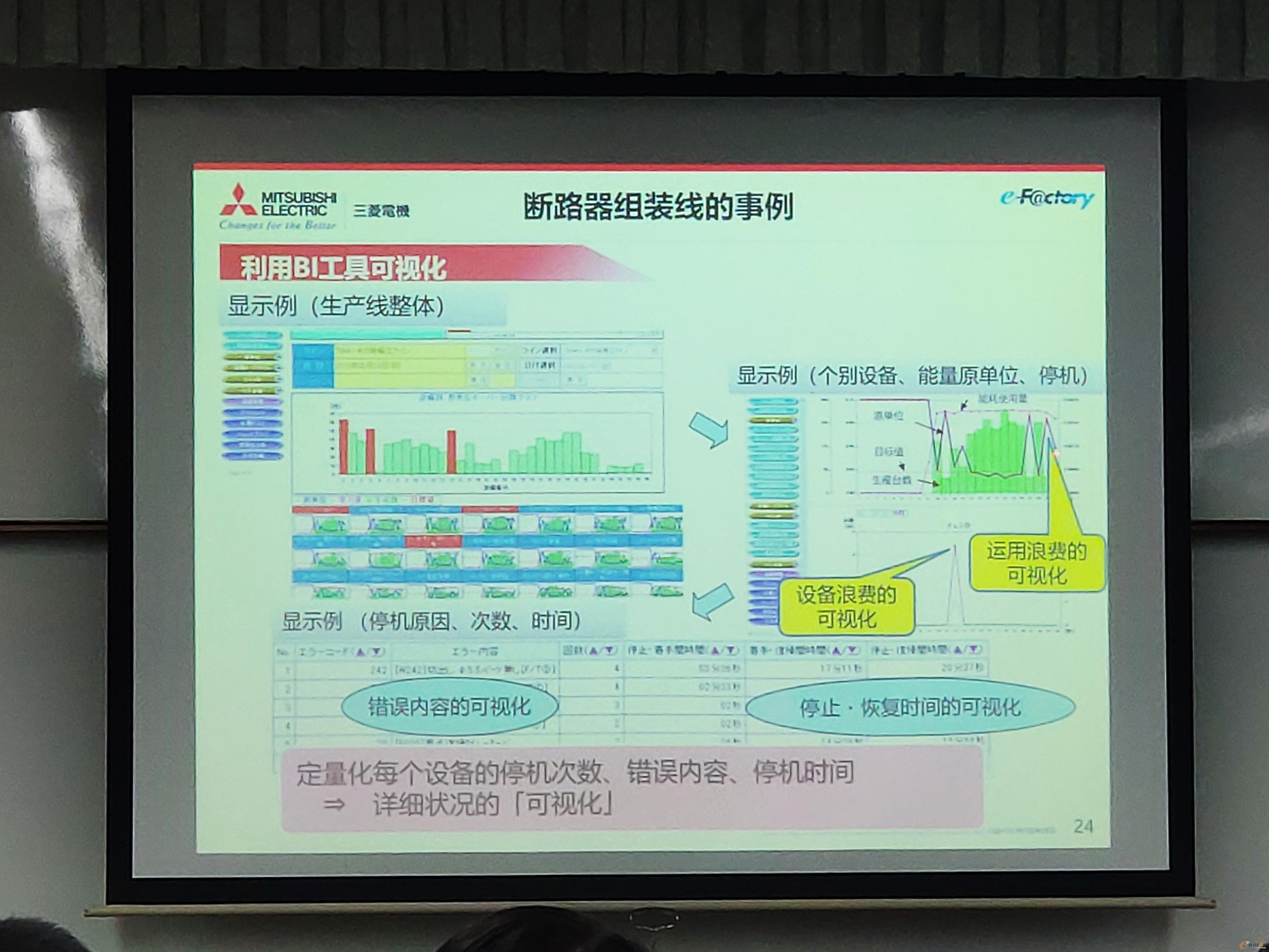 制作所节能活动实践案例及其节能增效综合解决方案