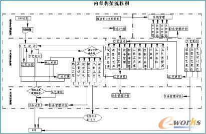 内部架构流程图