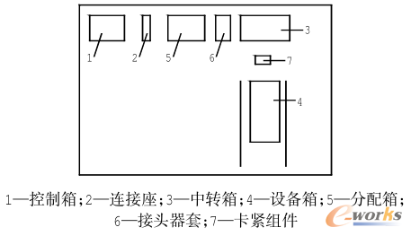 机器人控制器结构示意图