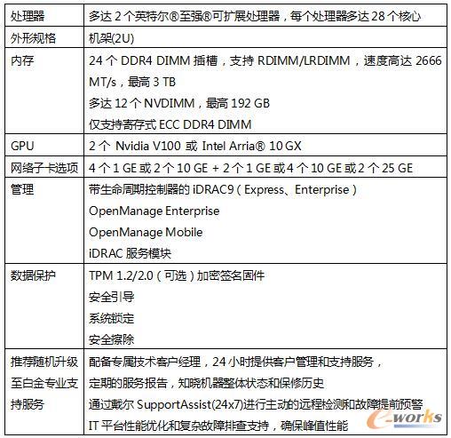普通级(高性能)