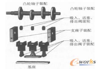 某蠕动泵传动部件的三维模型