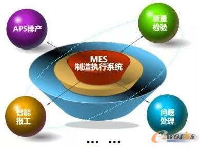 小工具串联形成MES图