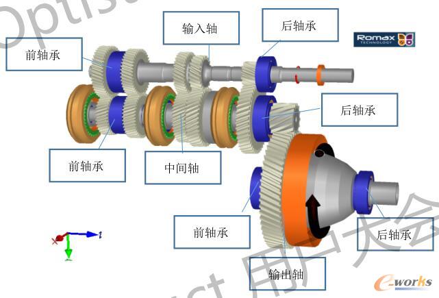 变速箱内部各轴及轴承装配关系