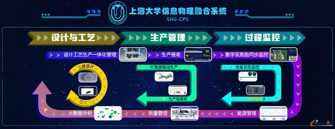 上海大学产线(零件生产)——主页