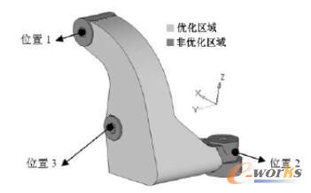 用于优化的支架模型