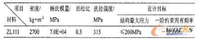 支架的材料参数及设计目标