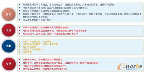 项目制度管理