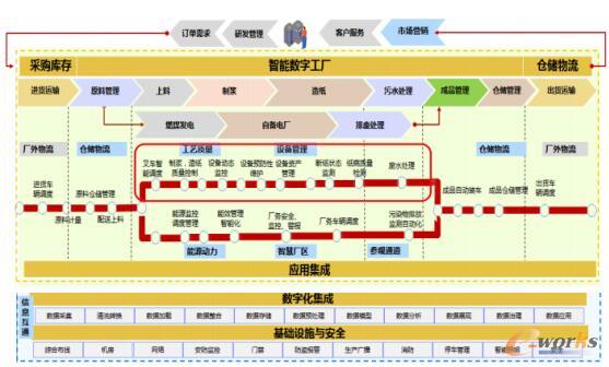 以造纸业为例