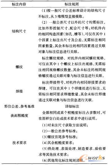 不同标注内容简化标注规则